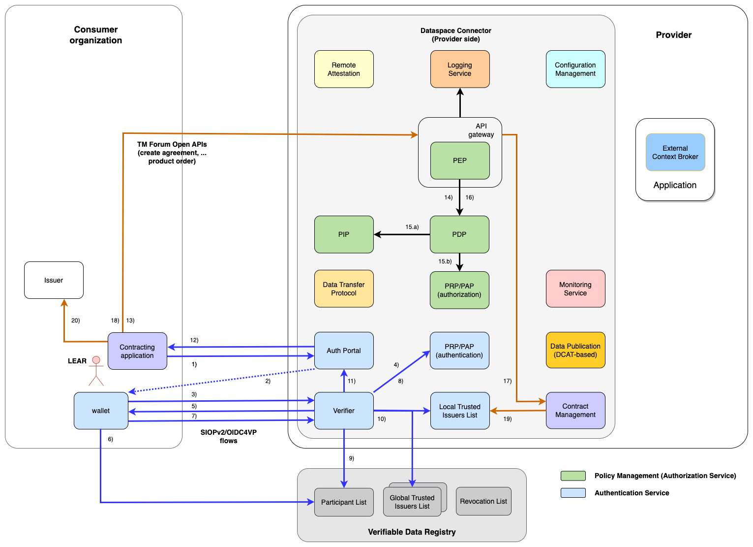 flows-contract-management