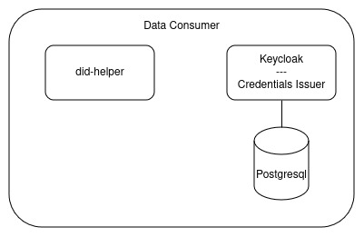 Consumer